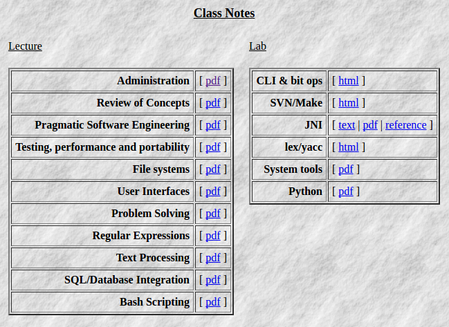 CIS 2750 Notes on course site